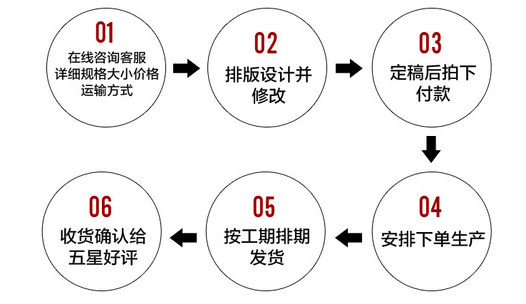 包裝盒設(shè)計(jì)的話需要提供什么東西呢？怎么收費(fèi)？(圖1)